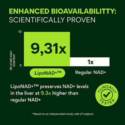 NAD+ Advanced Supplement